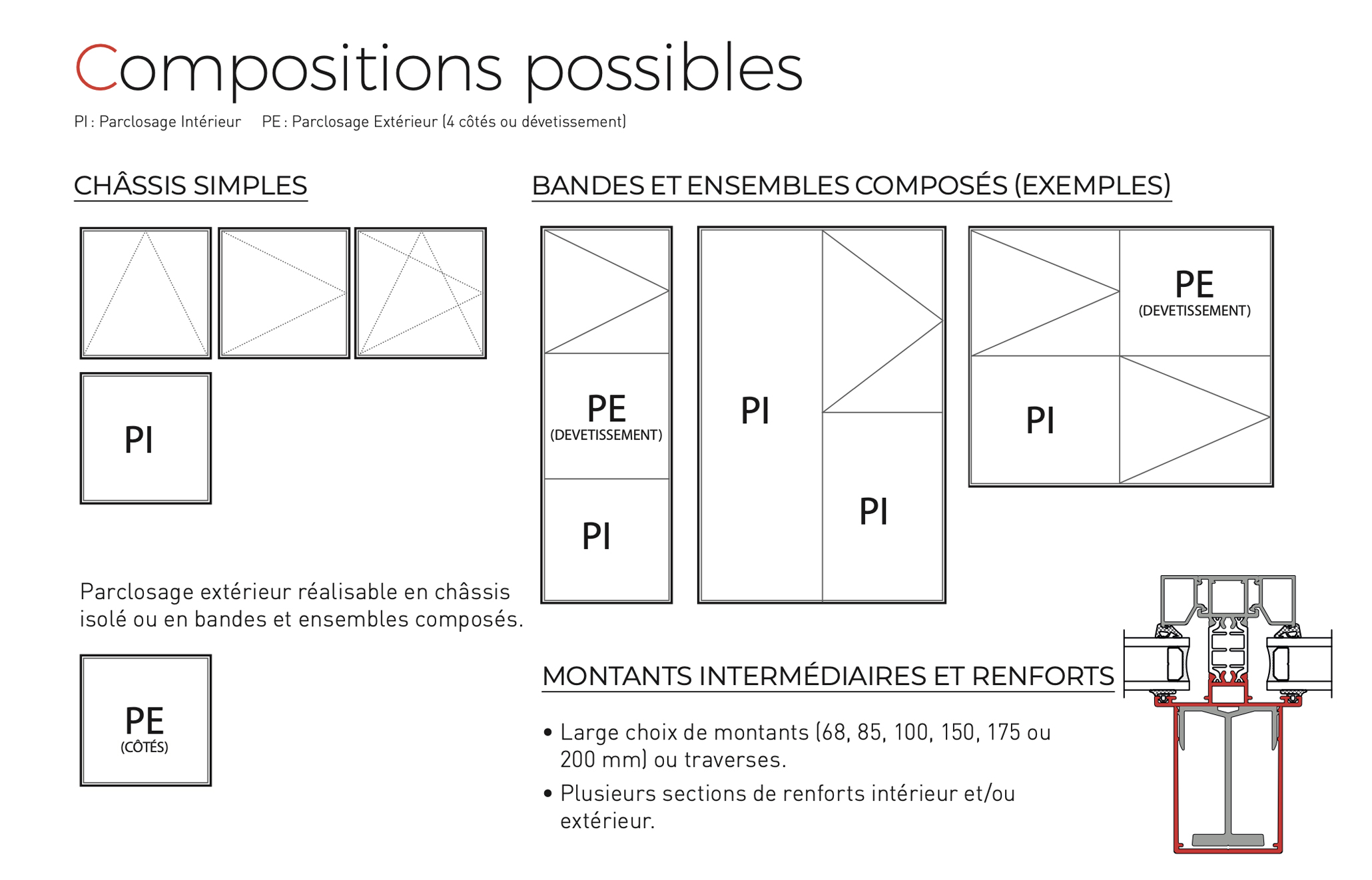 KL-T compositions possibles