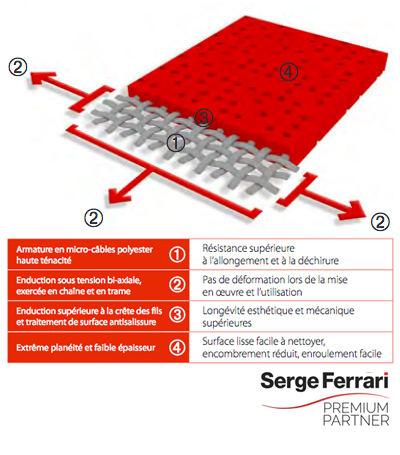 Toiles Serge Ferrari - Technologie Precontraint Lounge 96 - Le Store Parisien.